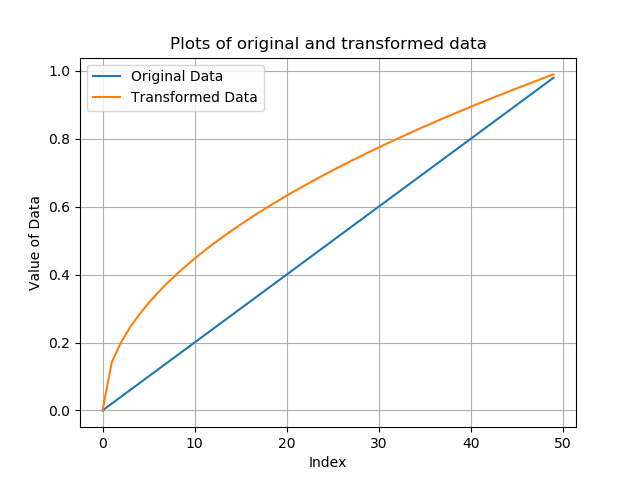 ../_images/sphx_glr_plot_transformer_001.png