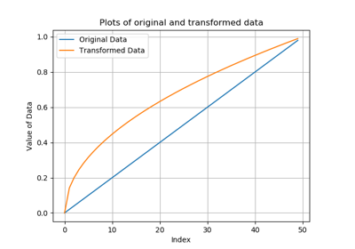 ../_images/sphx_glr_plot_transformer_thumb.png
